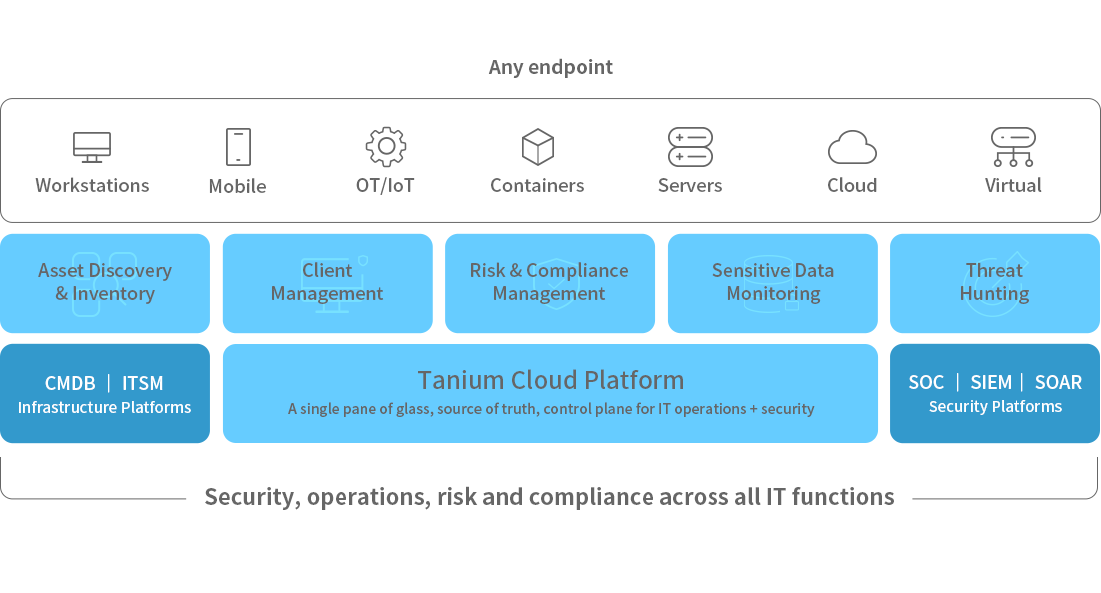 Tanium Solution 이미지